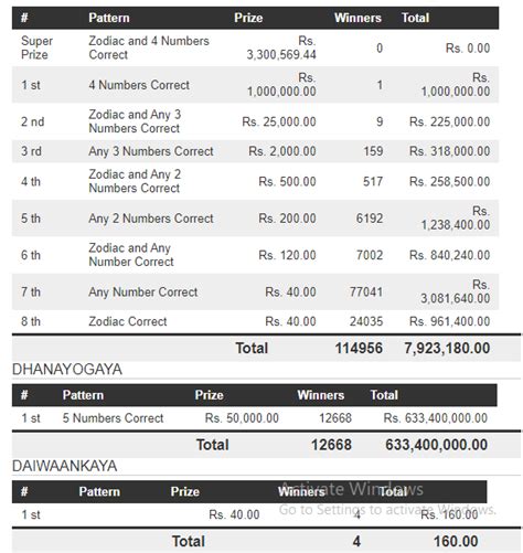handahana 778|Handahana 778 Results 08.